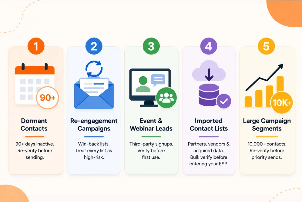 5 email lists that need re-verification.