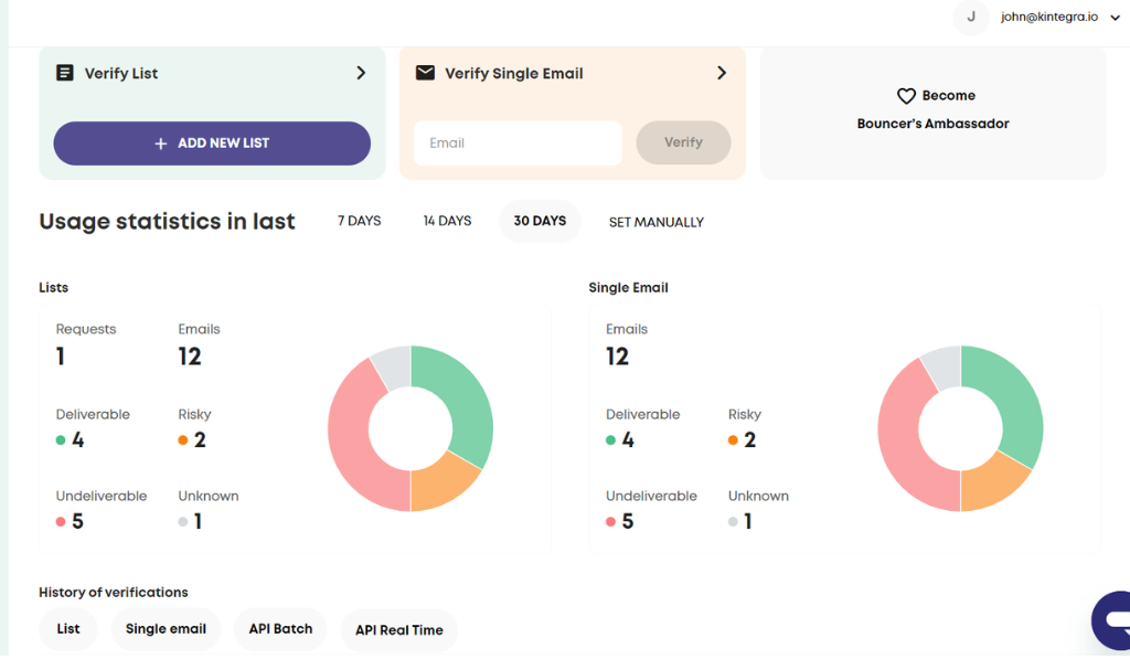 Bouncer dashboard displaying "Usage statistics in last 30 days"