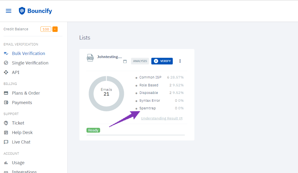 Bouncify dashboard showing list data metrics and a gray donut chart.
