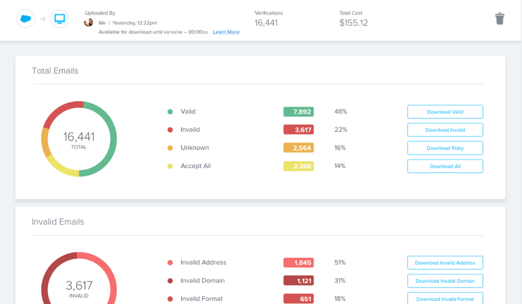 BriteVerify dashboard showing email verification metrics