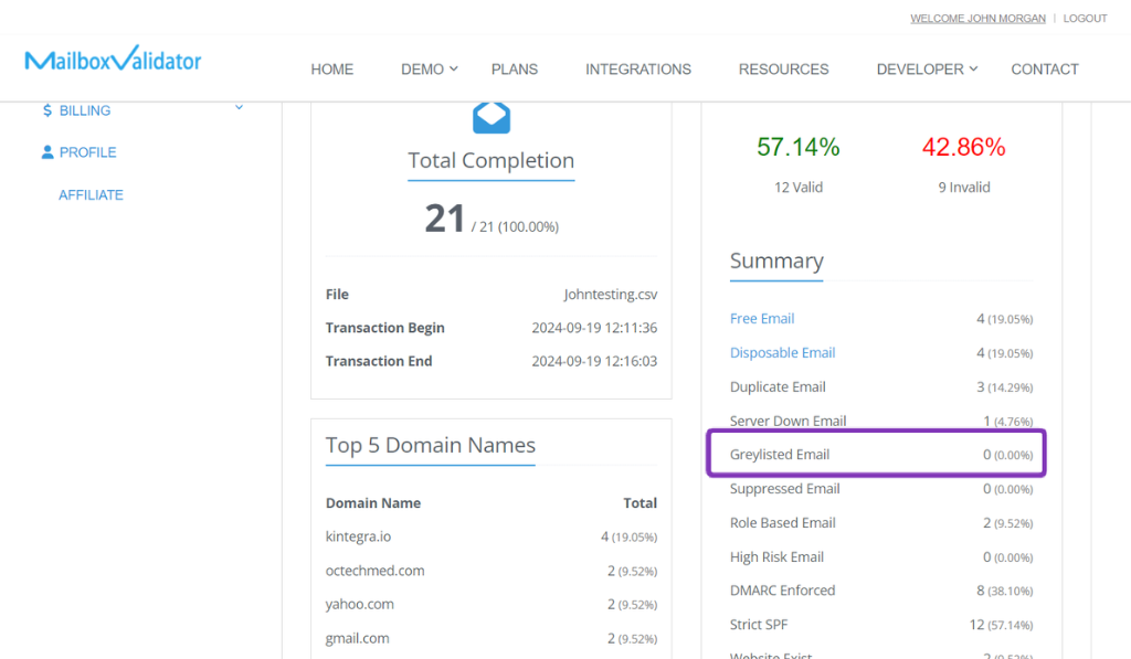 MailboxValidator dashboard showing email verification results 