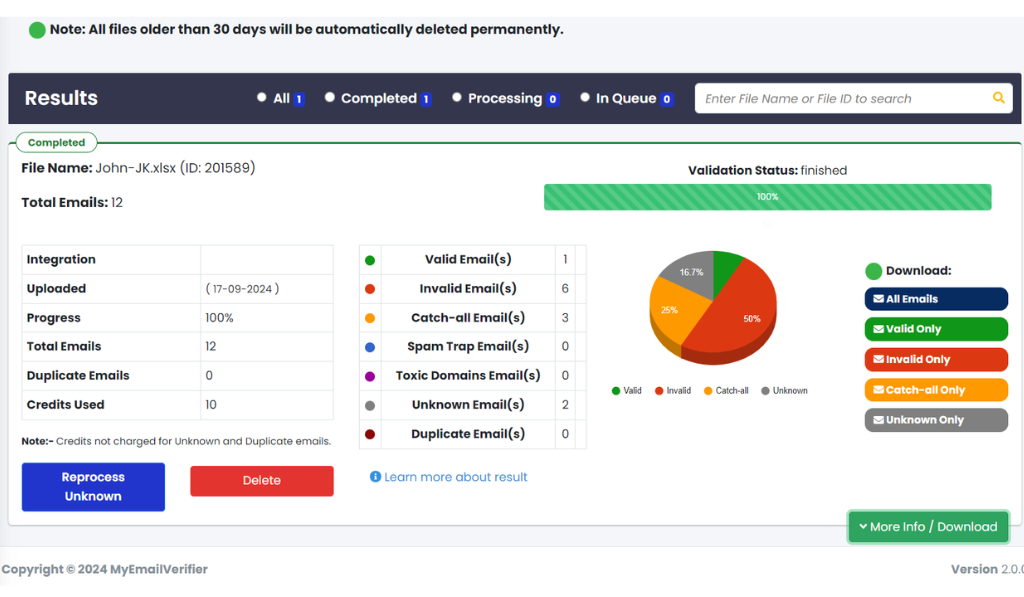 Email Verifier dashboard showing completed verification results