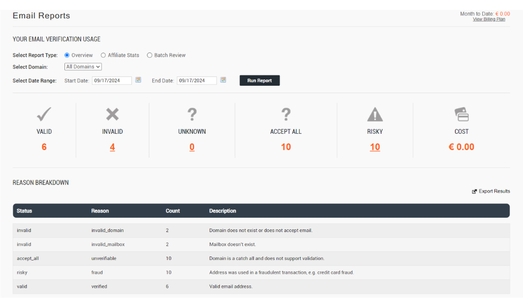 Xverify email verification reports dashboard featuring summary cards.