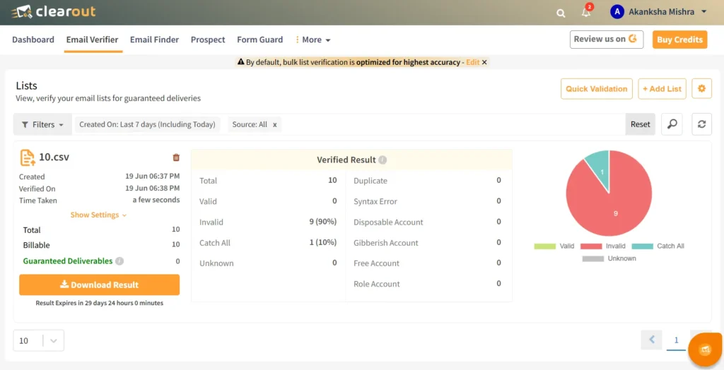 Clearout Email verification results dashboard. 