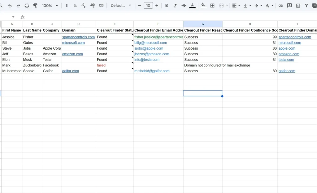 Email addresses found with Clearout email finder