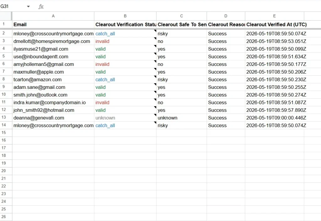  Email addresses verified by Clearout email verifier