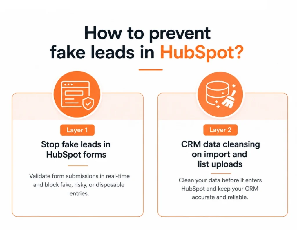 Ways to prevent fake leads in HubSpot