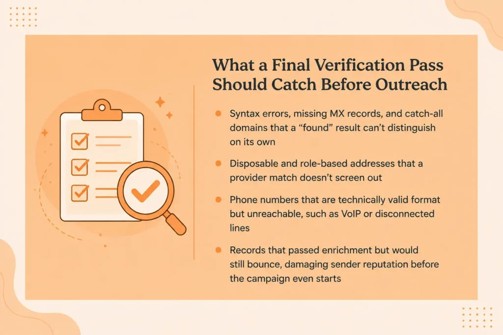 Everything that a verification tool should catch before outreach.