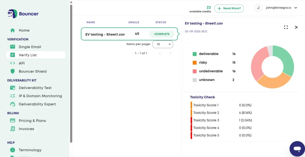 Bouncer email verification showing results.