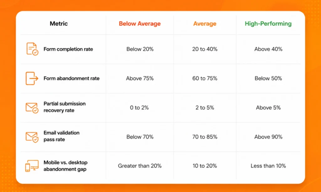 A comparative table outlining benchmark ranges.