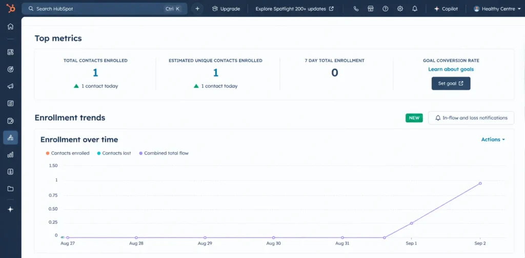 HubSpot workflow with 1 contact enrolled.