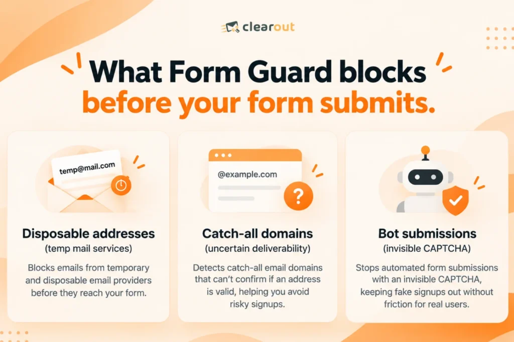 What Form Guard blocks before your form submits.