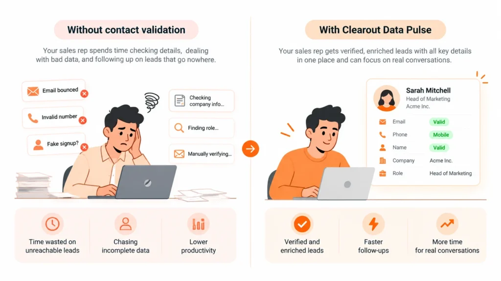 Sales workflow comparison showing how Clearout Data Pulse helps sales reps work.