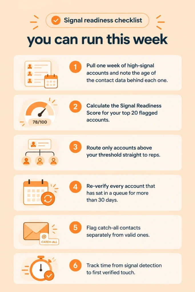 Signal readiness you can run.
